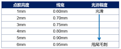 不同高度，線寬和線光滑程度對比