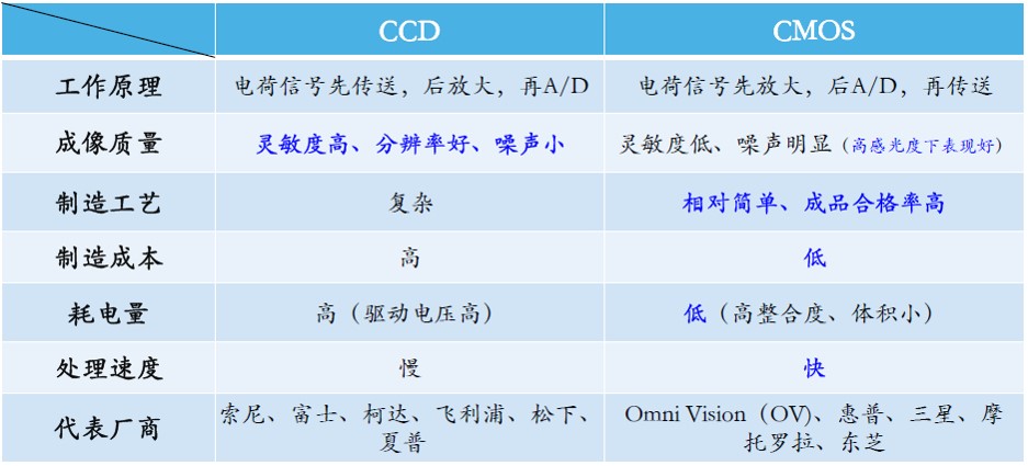 模組構造圖